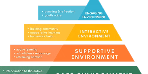 PQA Methods: Youth Voice