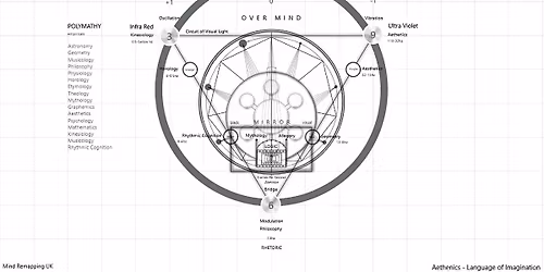 F.E.A.R the Faceless Demiurge - Cognitive Positioning Systems ONLINE