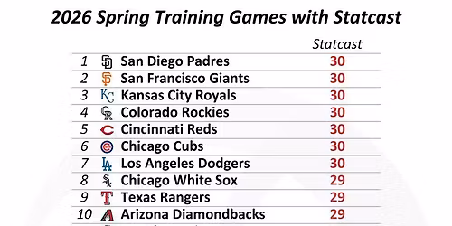Spring Training: Kansas City Royals vs. Arizona Diamondbacks
