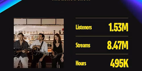 The Lone Bellow