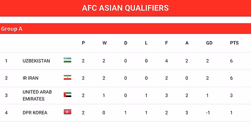 2026 World Cup: Match 3