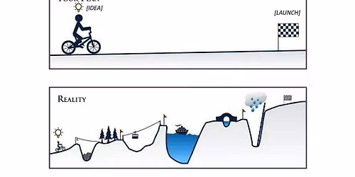 You have a Product Idea, Now What? Product Development 101