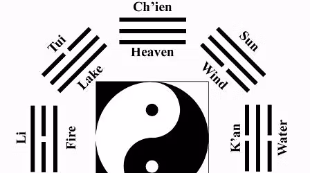 I Ching - f\u00f6rel\u00e4sning med Ingegerd Carlsson, professor emerita
