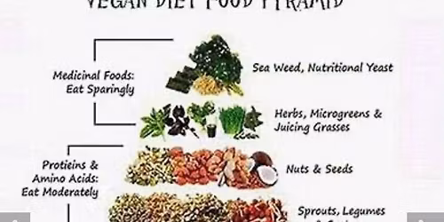 Foraging for wild edibles