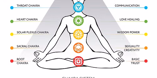 Introduction to Chakras: Crystals, Pendulums & Energy Balancing