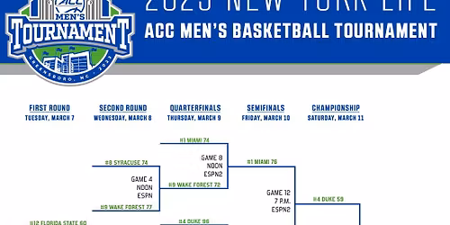 Duke Blue Devils at Virginia Tech Hokies Womens Basketball at Cassell Coliseum