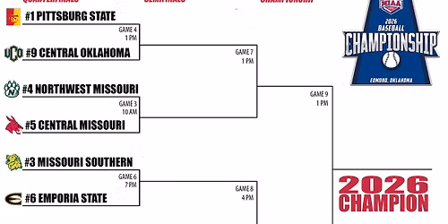 Central Oklahoma Bronchos vs. Missouri Western Griffons