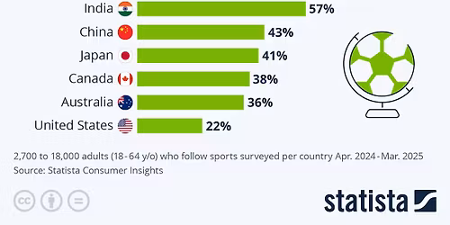 2026 FIFA World Cup - Match 72 at Mercedes-Benz Stadium