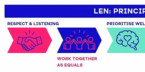 Learning from Lived Experience - Improving Cornwall Mental Health  Support