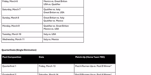 World Baseball Classic: Pool B: USA vs. TBD - Game 2
