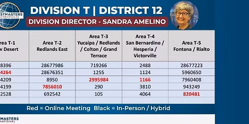 Toastmaster Evaluation Tips