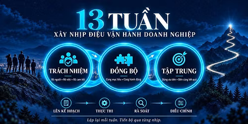 10X Planning - Thi\u1ebft l\u1eadp s\u1ef1 \u0110\u1ed2NG B\u1ed8 - TR\u00c1CH NHI\u1ec6M - T\u1eacP TRUNG cho to\u00e0n b\u1ed9 \u0111\u1ed9i ng\u0169 trong 2027 