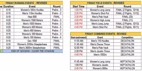 Parking SEC Womens Volleyball Tournament - All Sessions