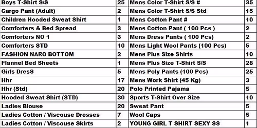 American gold off loading mitumba 