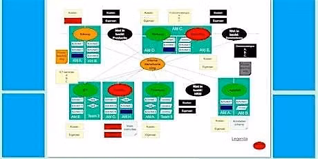 Masterclass Enterprise Architecture 4 september 2026