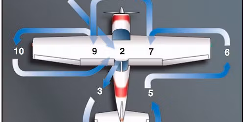 Daily Inspection Techniques