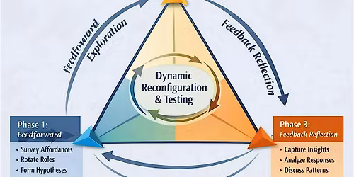 Playing with Leverage in Person; Shape the Field, Not Just Survive It