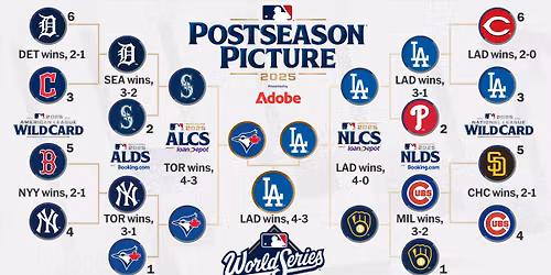 AL Wild Card: Texas Rangers vs. TBD - Game 1 (If Necessary)