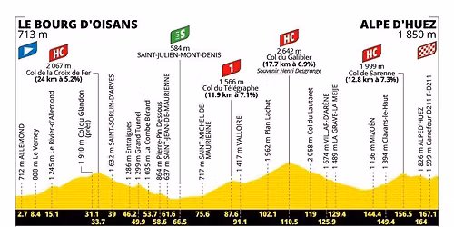 Le Tour de France PARTY!