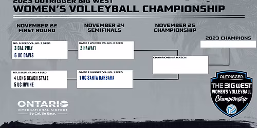 UC Irvine Anteaters at Long Beach State Womens Volleyball