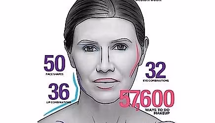 The Anatomical Makeup Method\u2122 Class