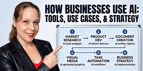 How Businesses Use AI: Tools, Use Cases, & Strategy