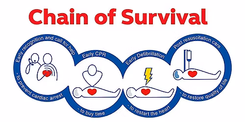 Hospital Life Support (HLS) PM Session - QEH
