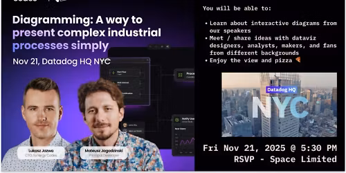 Diagramming: a way to present complex industrial processes simply