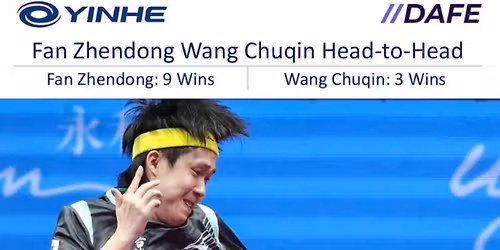 Fan Zhendong vs Wang Chuqin