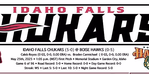 Idaho Falls Chukars at Boise Hawks