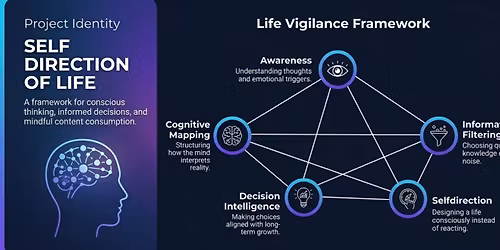 An introduction to metacognition framework to understand the complexities of modern life
