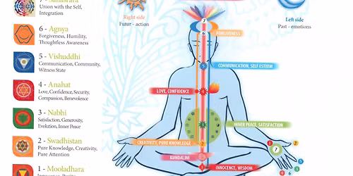 Sahaja Yoga Meditation Free Class Every Thursday Evening