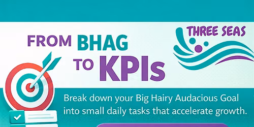 Goal setting: From BHAG to KPIs Summer addition