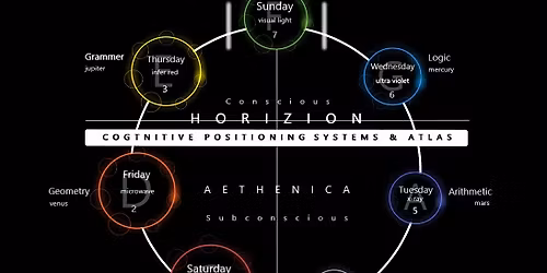 Copy of Genesis - the 7 Days of Mind Creation - FRA