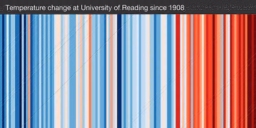 200 years of Reading's Weather